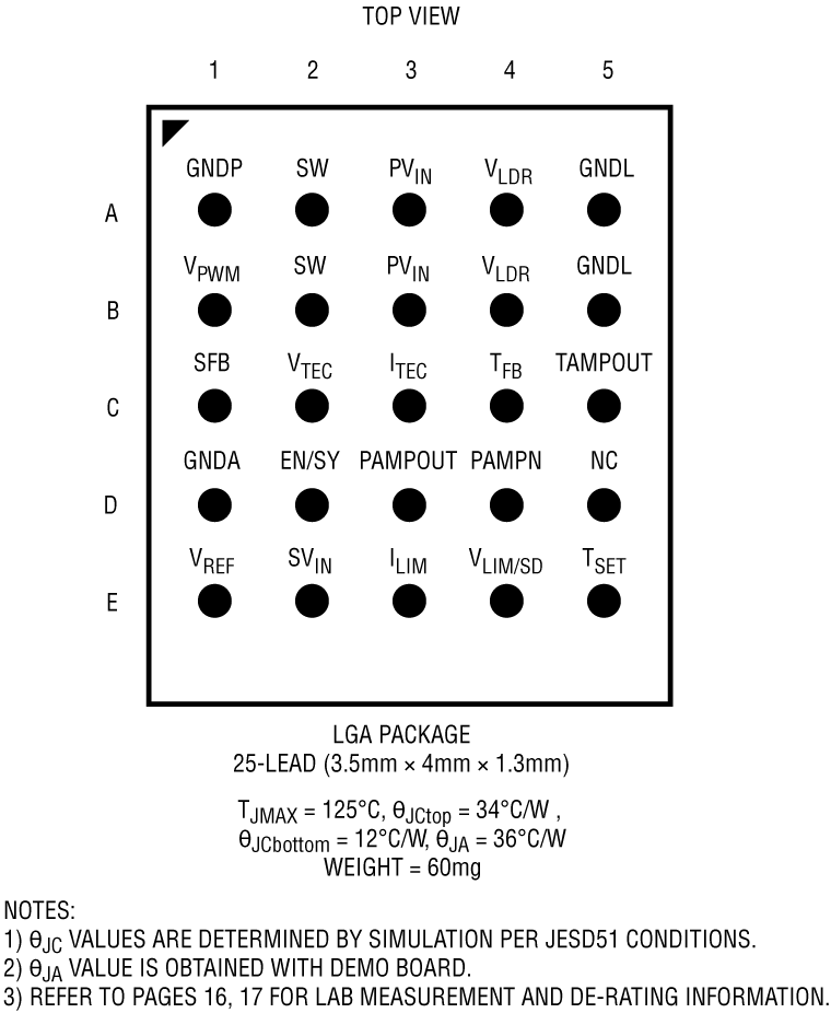 LTM4663 product image
