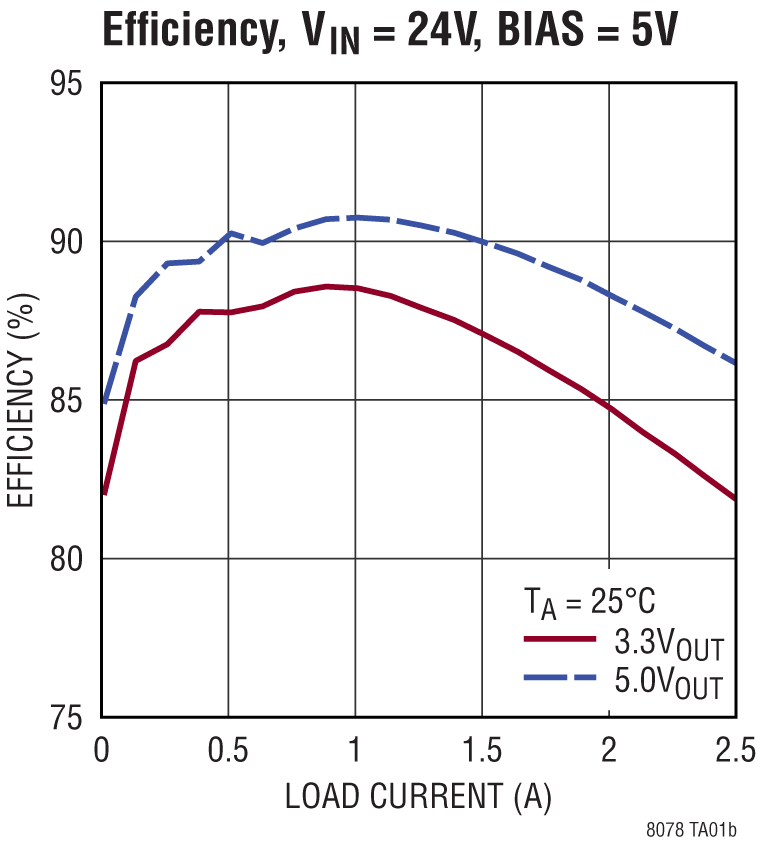 LTM8078 product image