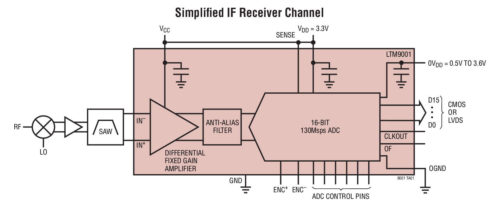 LTM9001-ALTM9001-B product image
