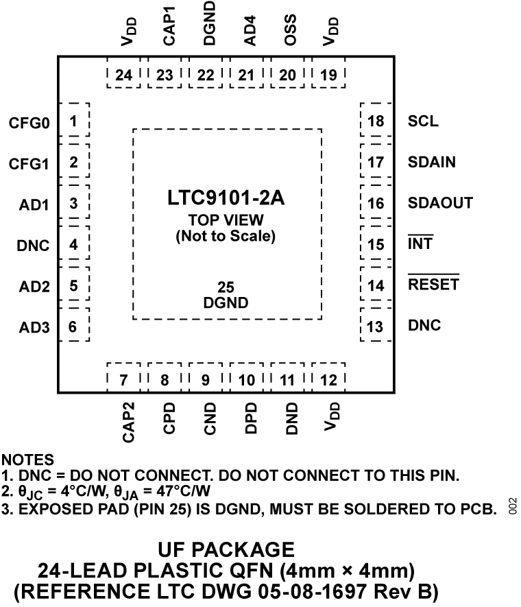 LTC9101-2A product image