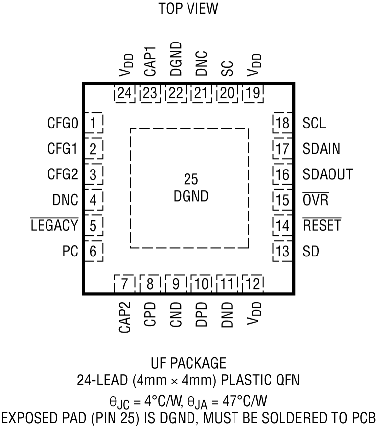 LTC9101-2 product image
