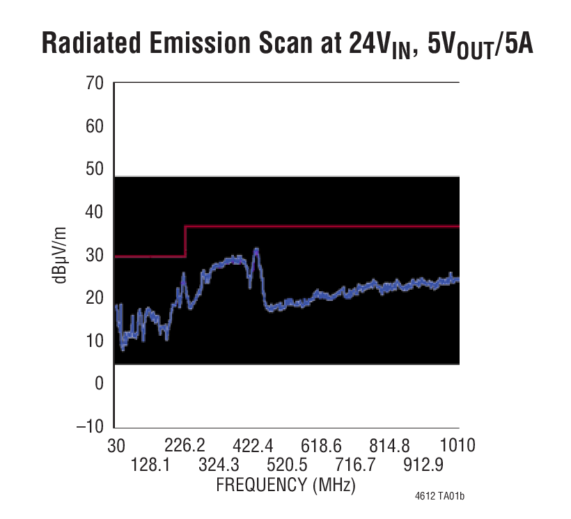 LTM4612 product image