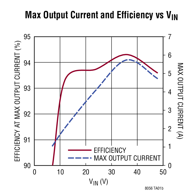 LTM8056 product image