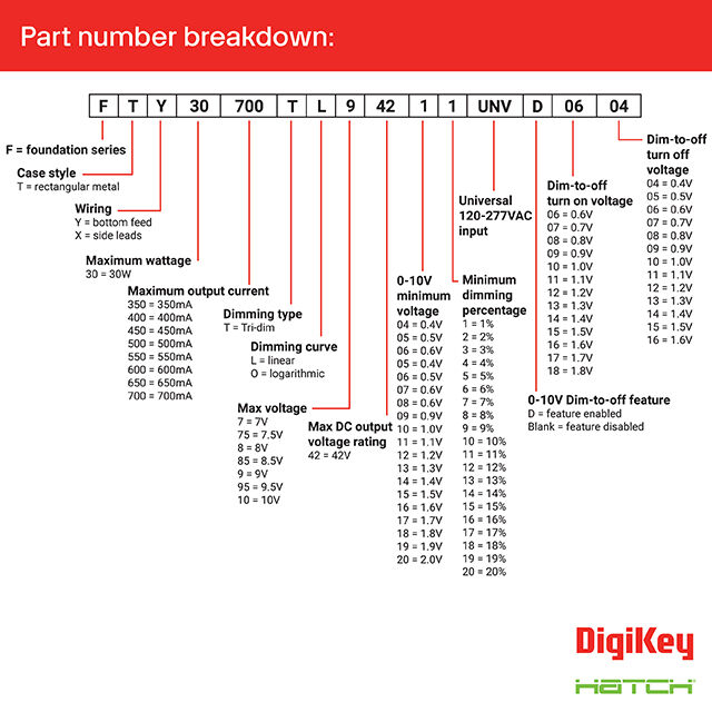 FTX30-0350TL10-422010-UNV