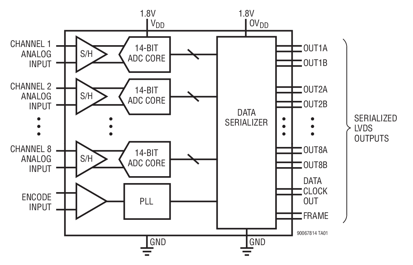 LTM9006-14 product image
