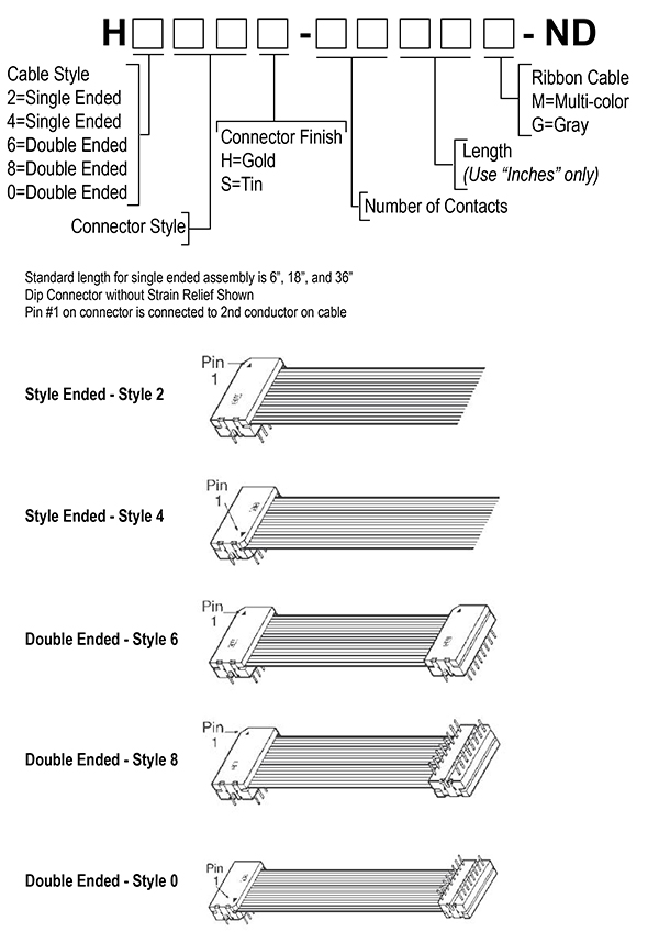 Part Number Breakdown Assmann