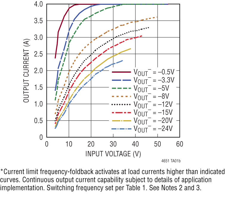 LTM4651 product image