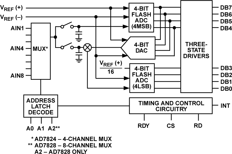 5962-8876404 product image