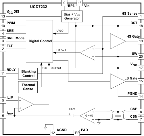 UCD7232 product image
