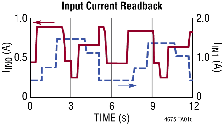 LTM4675 product image