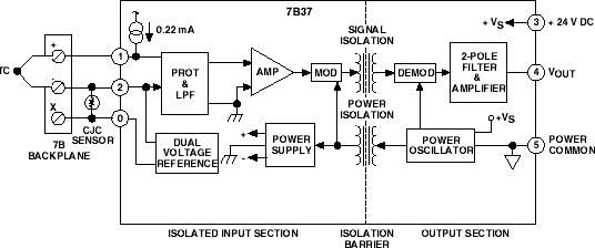 7B37 product image