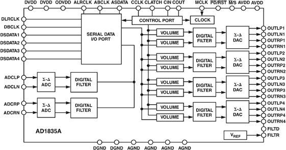 AD1835A product image