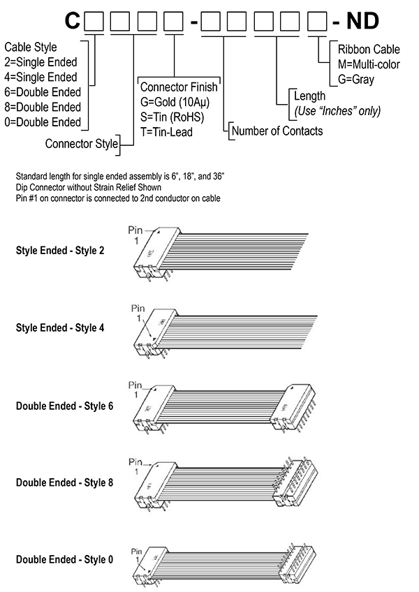 Part Number Breakdown CW