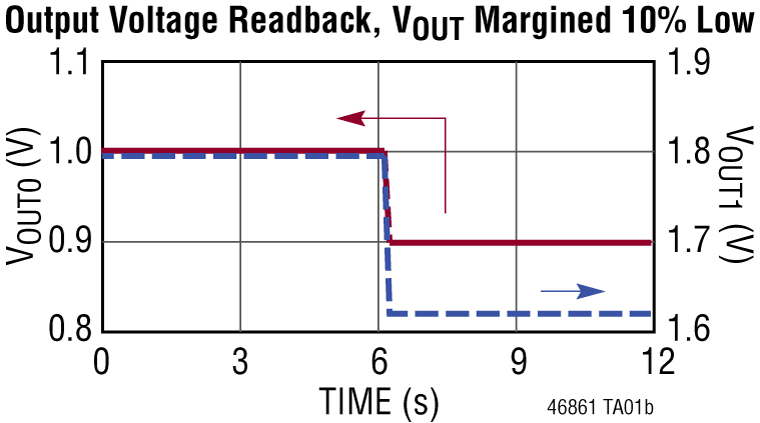 LTM4686 product image