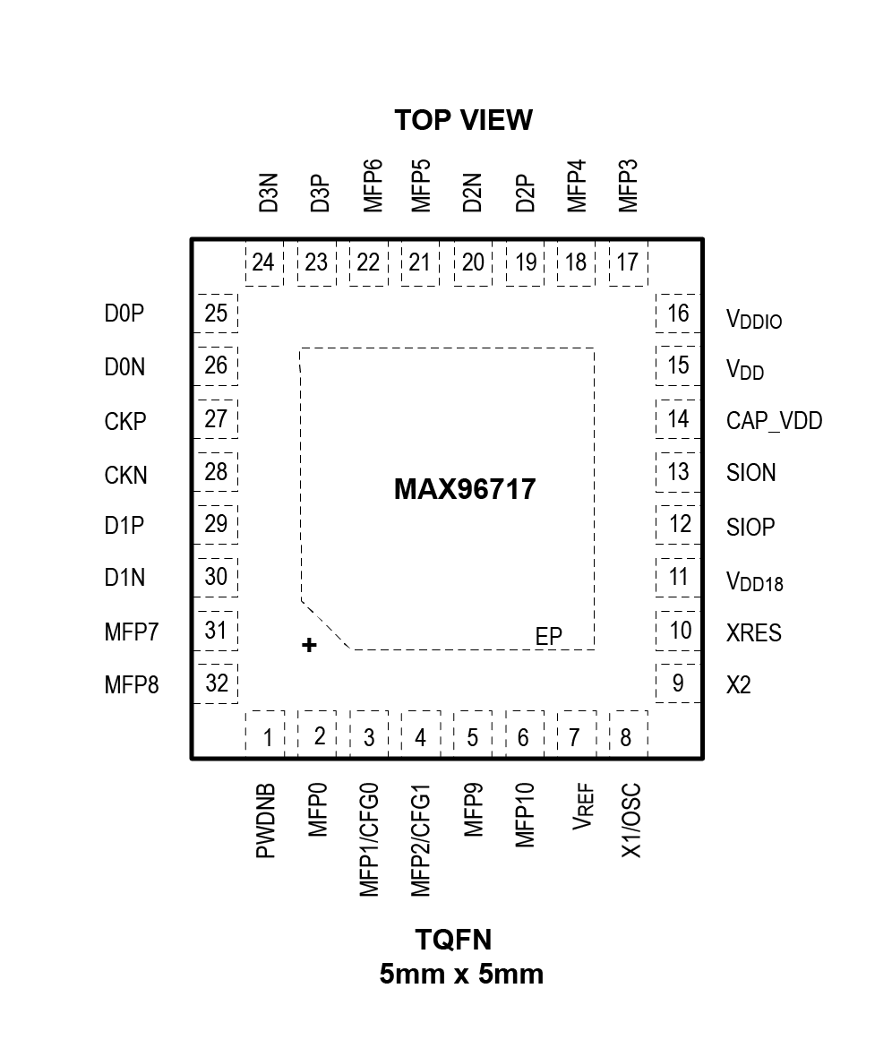 MAX96717 product image