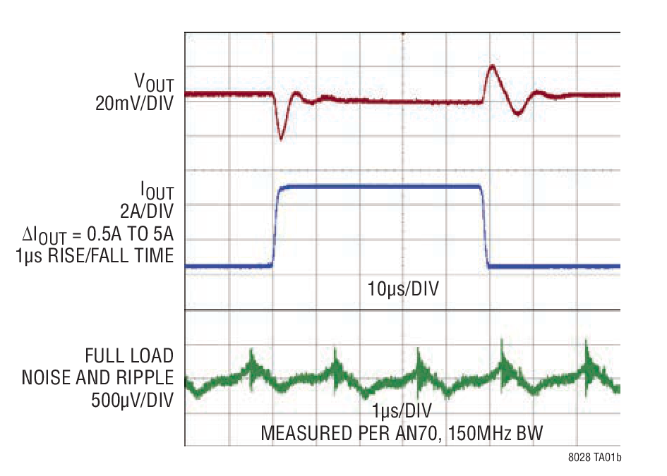 LTM8028 product image