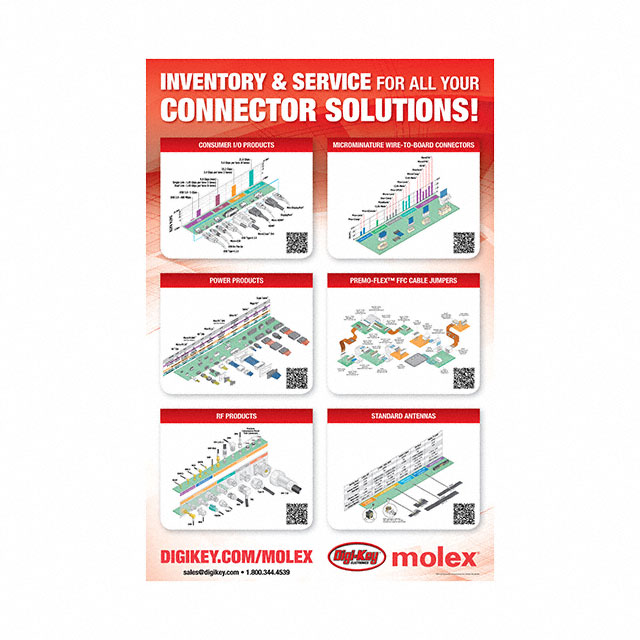 Molex poster