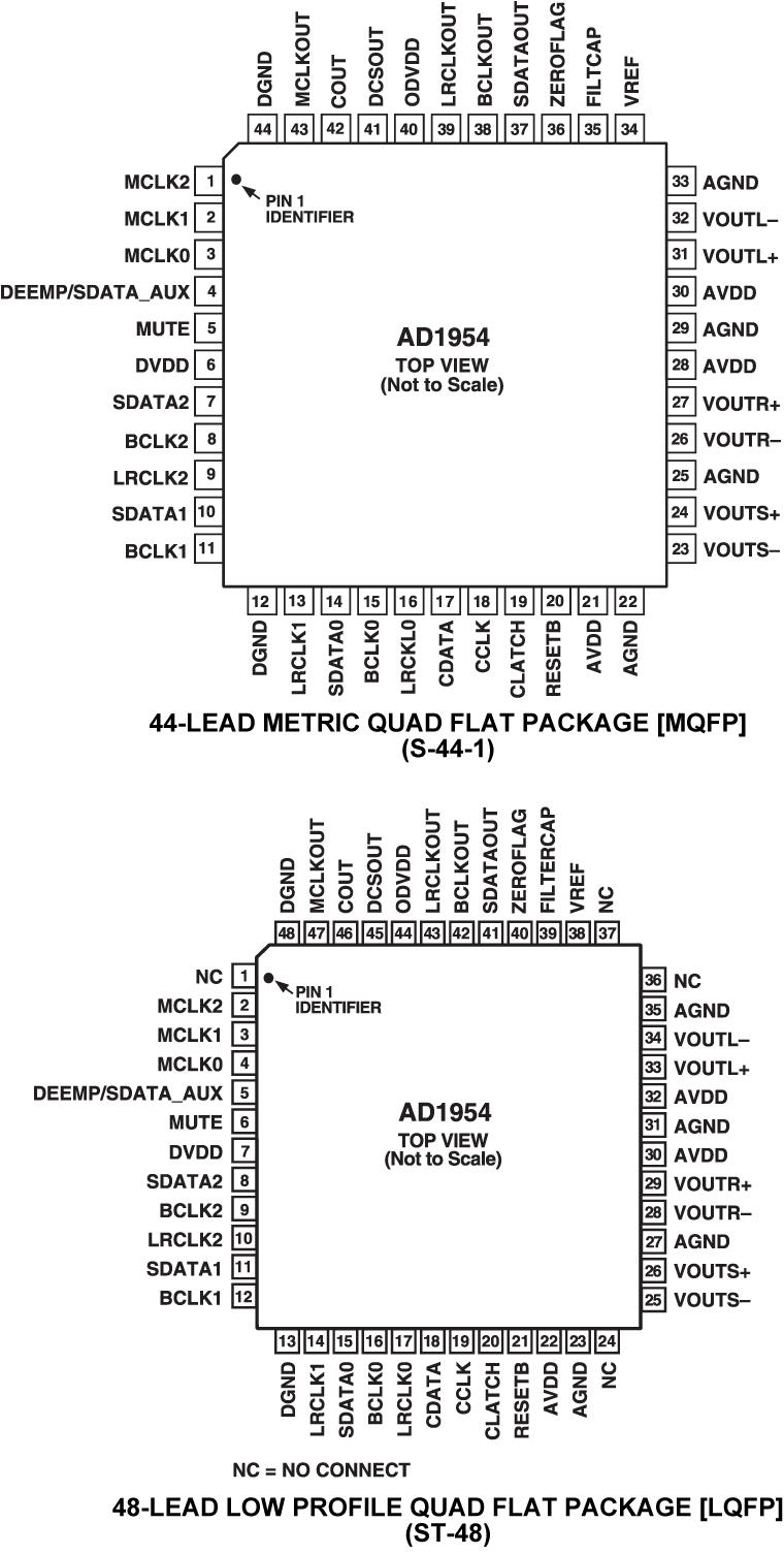 AD1954 product image